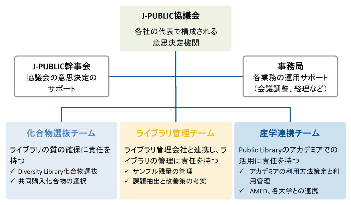 運用体制