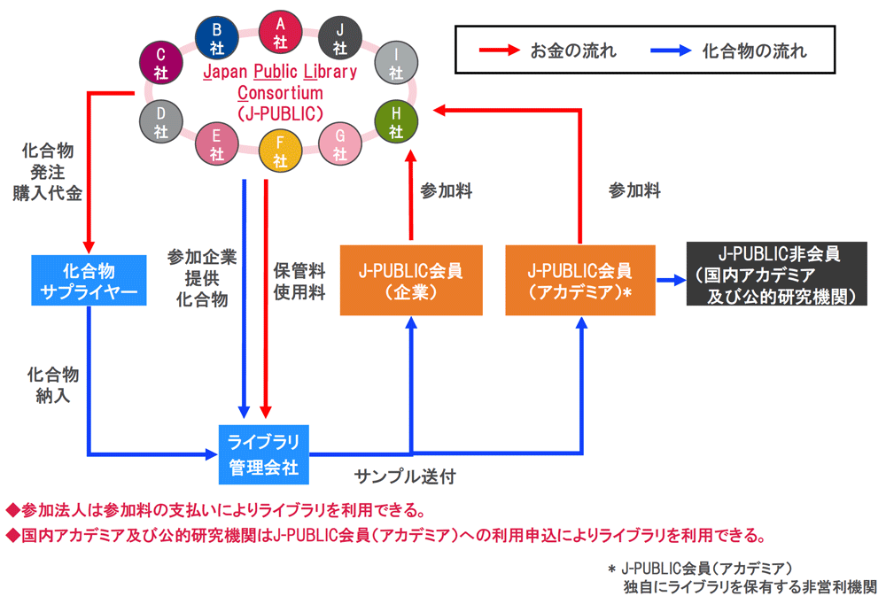 J-PUBLIC運用の全体像